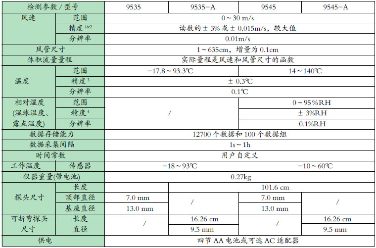 TSI9545风速仪---.jpg